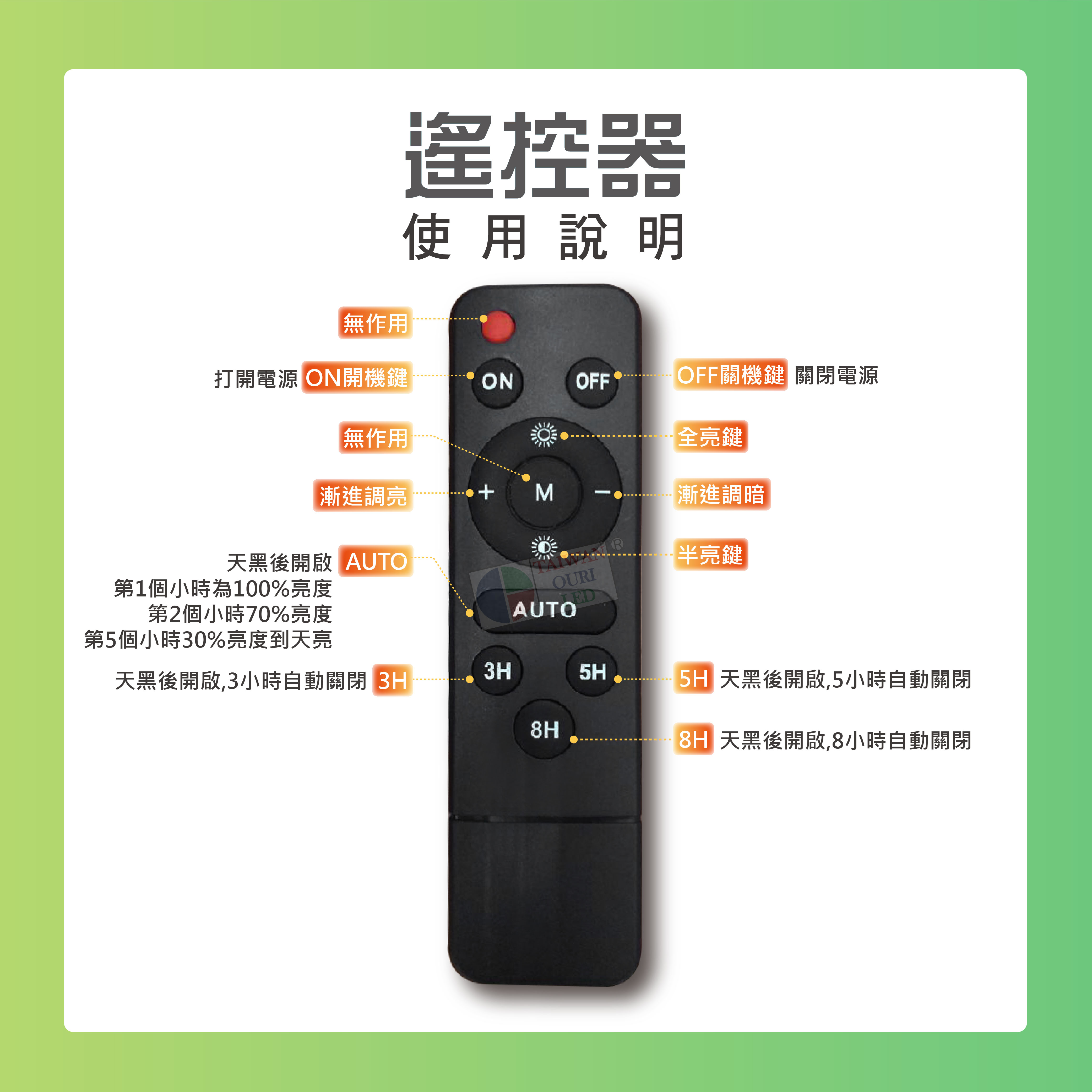 LED太陽能投射燈4